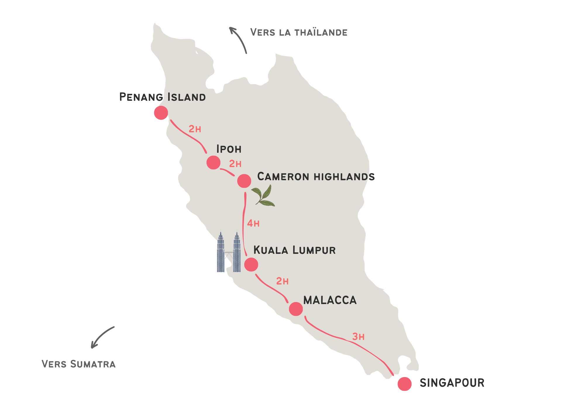 itinéraire de 10 jours en malaisie